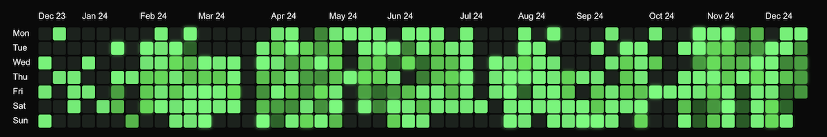 Gitchart - GitHub Contribution Graph Generator